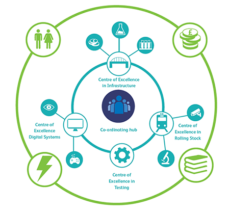 Network Circle Diagram